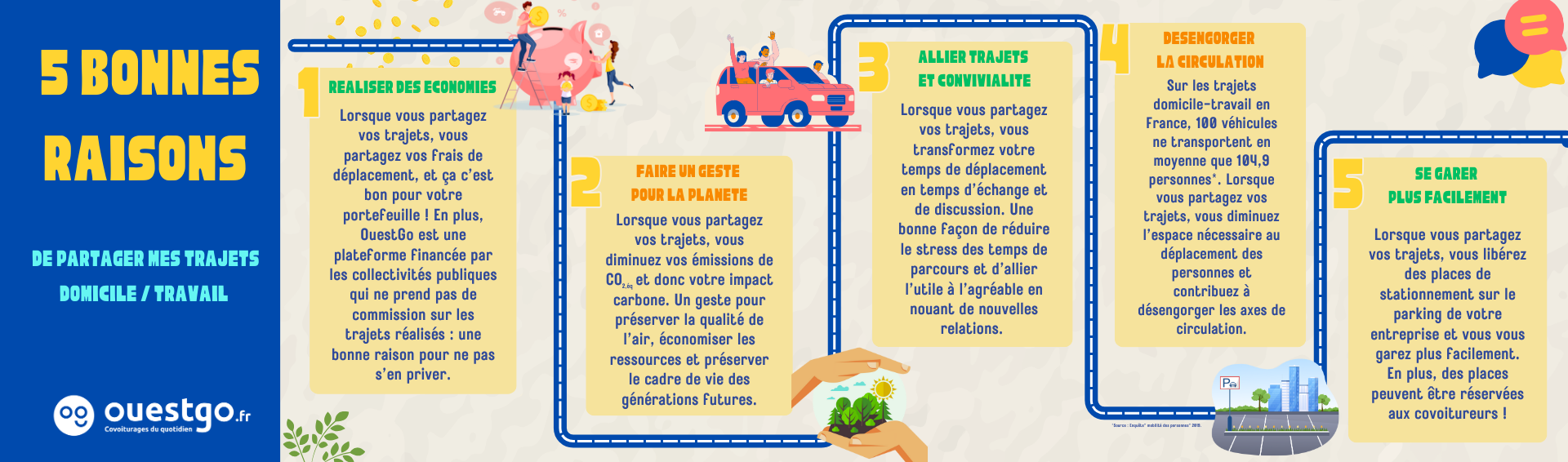Campagne OuestGo