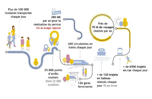Quelques chiffres clés